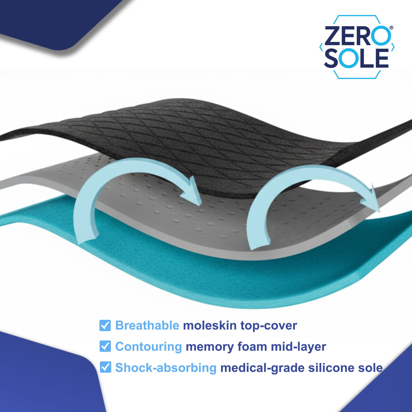 ZeroSole Insole